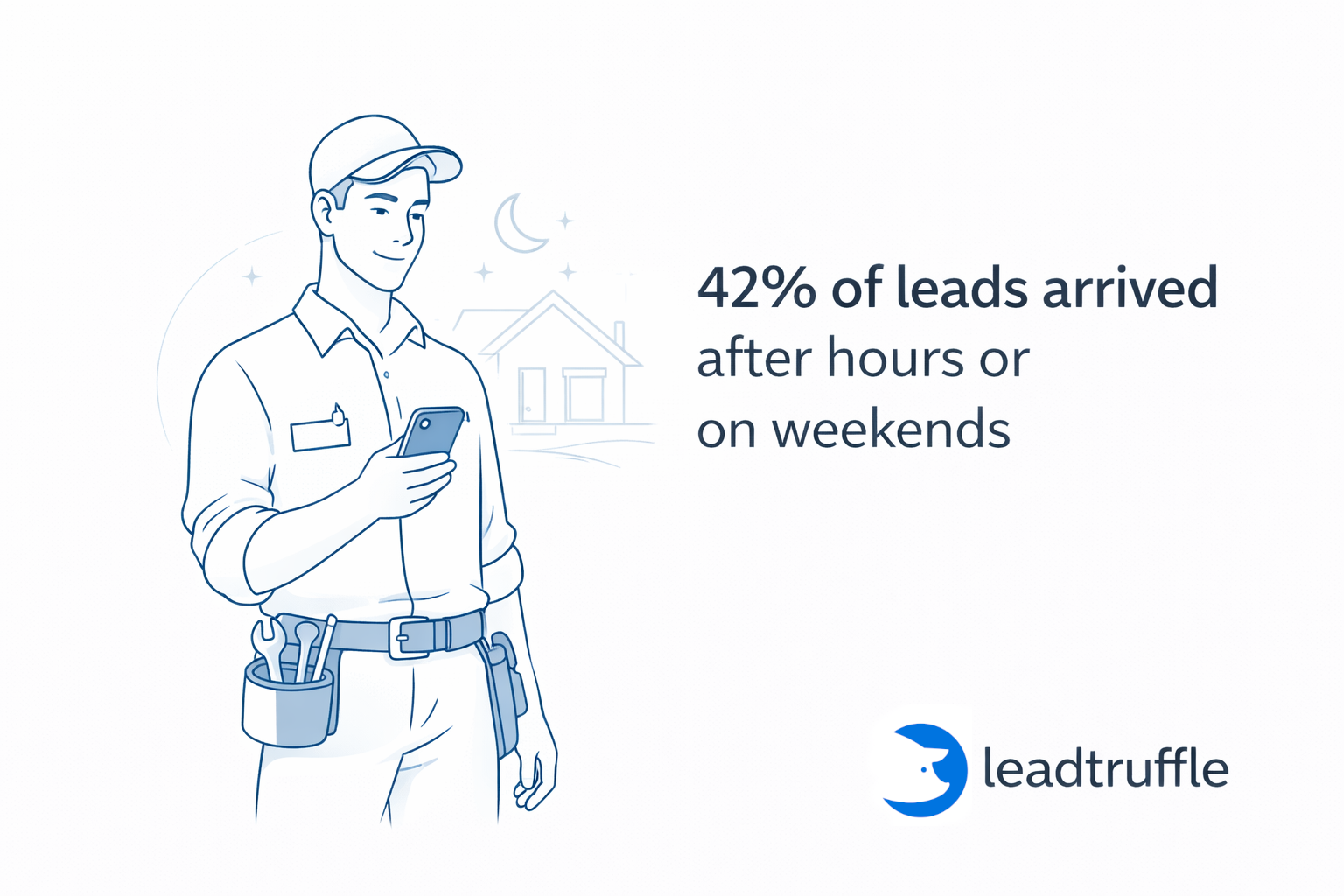 LeadTruffle Brings AI Speed-to-Lead and Unified Inbox to U.S. Home Service Businesses