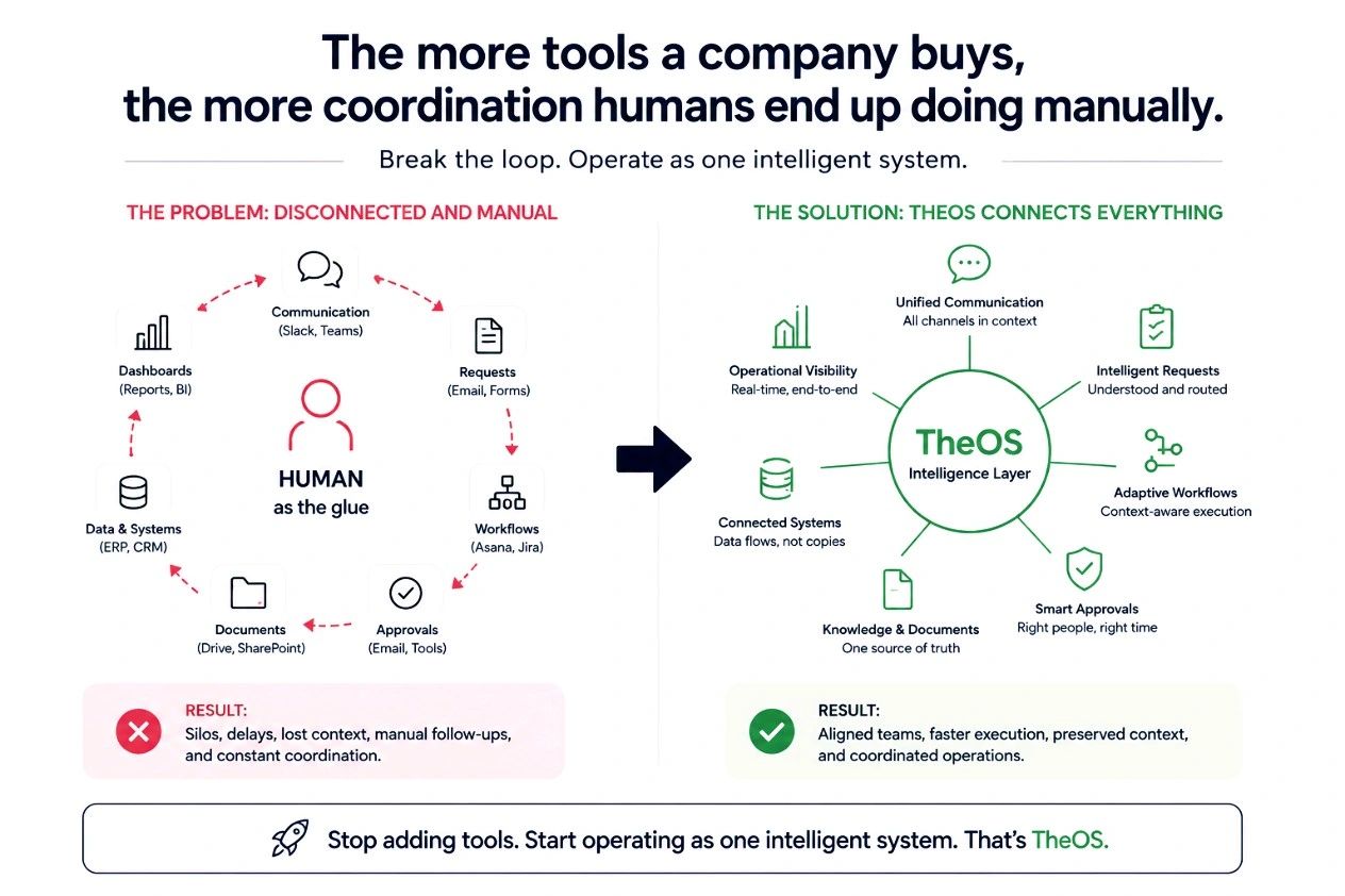 Starkien announces Starkien Unveils Revolutionary AI Suite to Address Disconnected Context in 2026