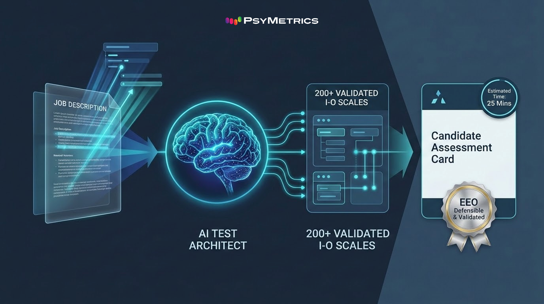 Build Assessments Around the Role, Not the Software: PsyMetrics Launches Modular Customization Engine to Deploy Tailored Evaluations in Minutes