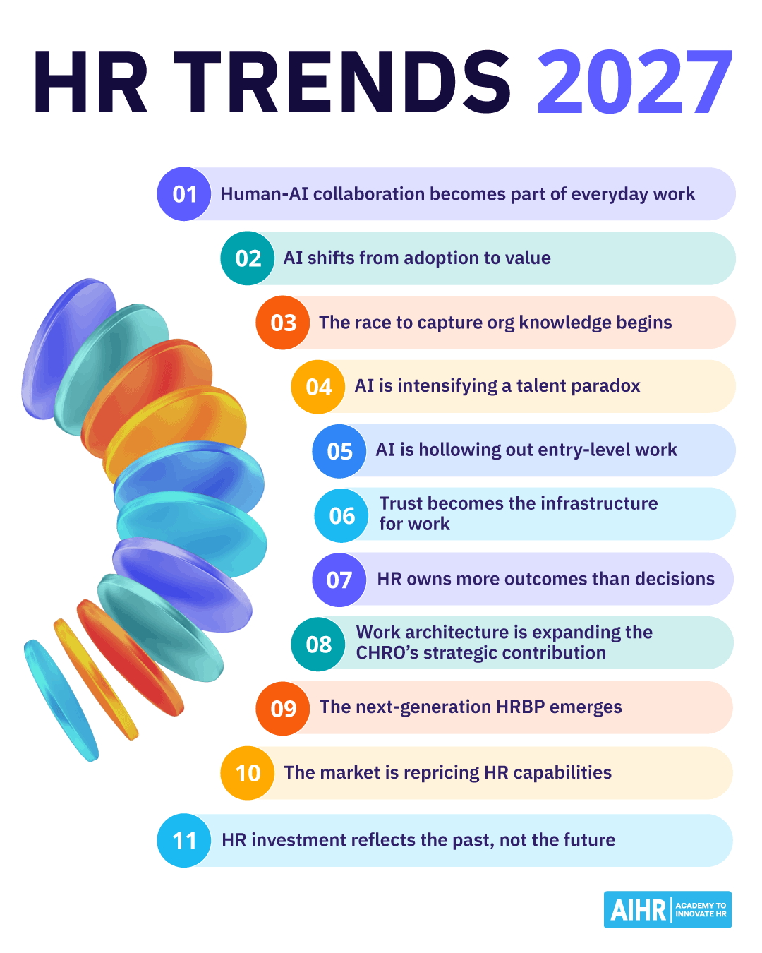 AIHR’s HR Trends 2027: AI Is Changing Work and Where HR Creates Value