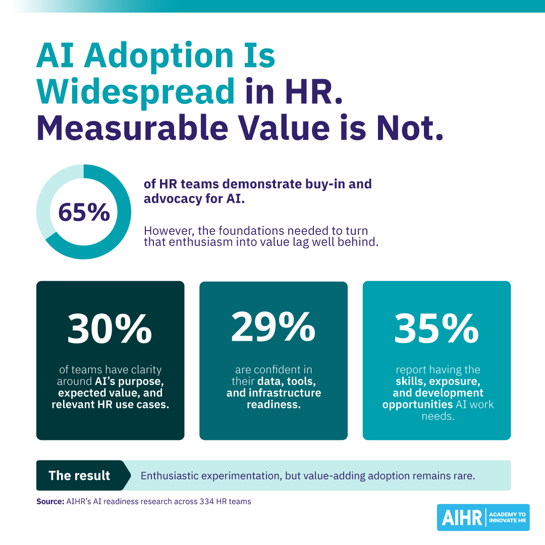 AIHR’s HR Trends 2027: AI Is Changing Work and Where HR Creates Value