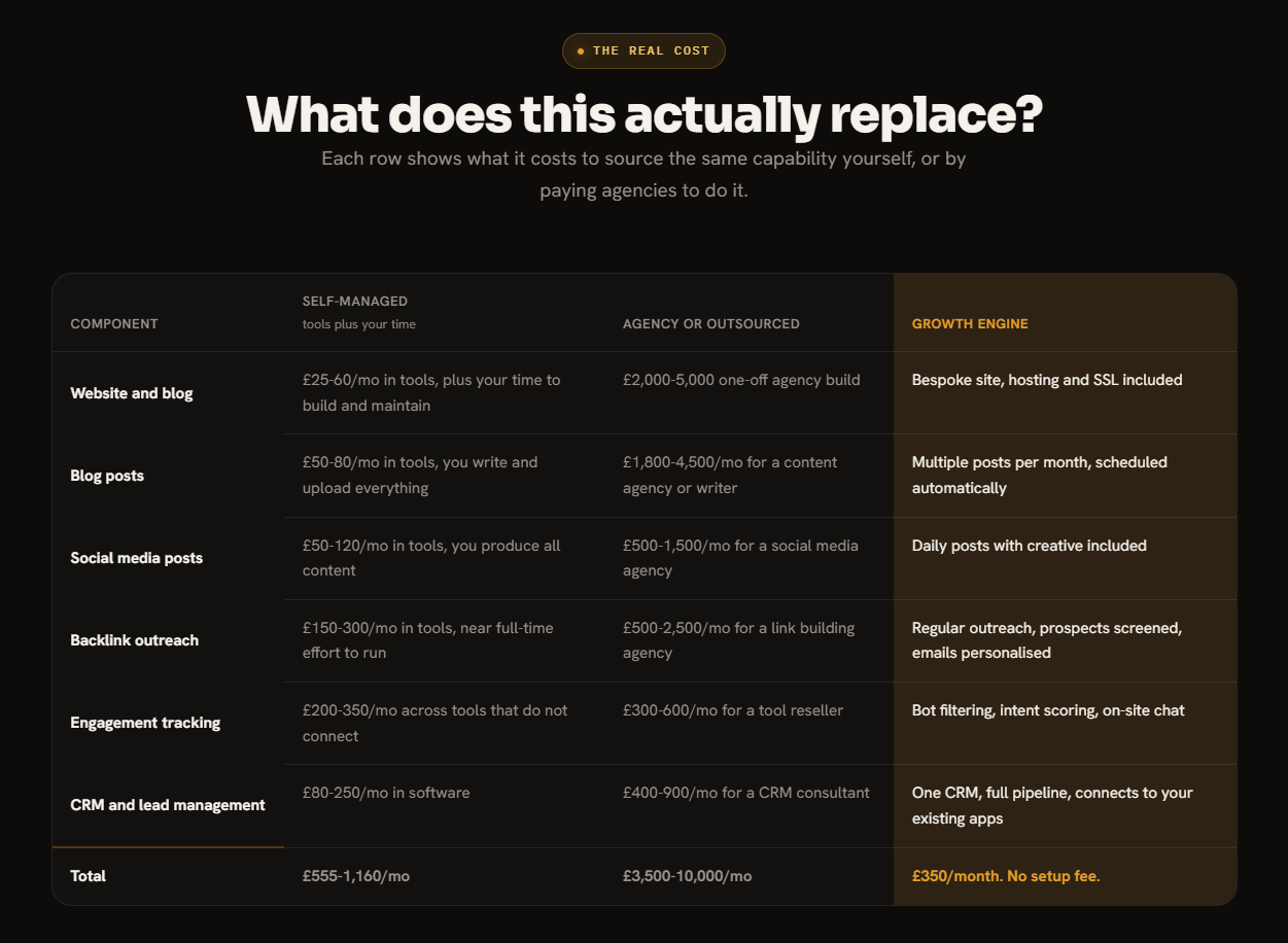 Clixoni Launches the Growth Engine to Help Small Businesses Stay Visible as AI Reshapes Local Search