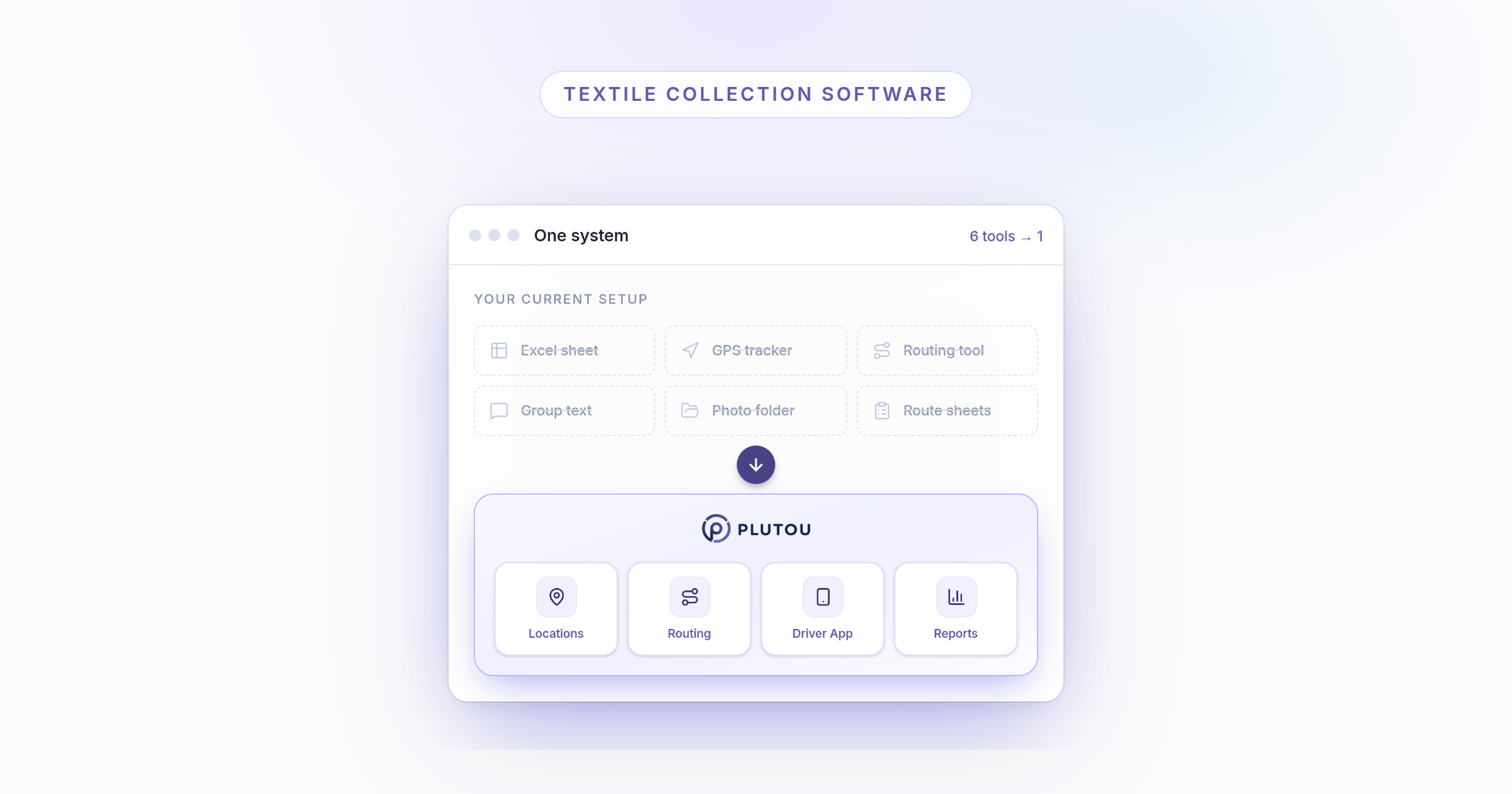 Plutou Launches AI-Native Operations Platform for Textile Collection Companies