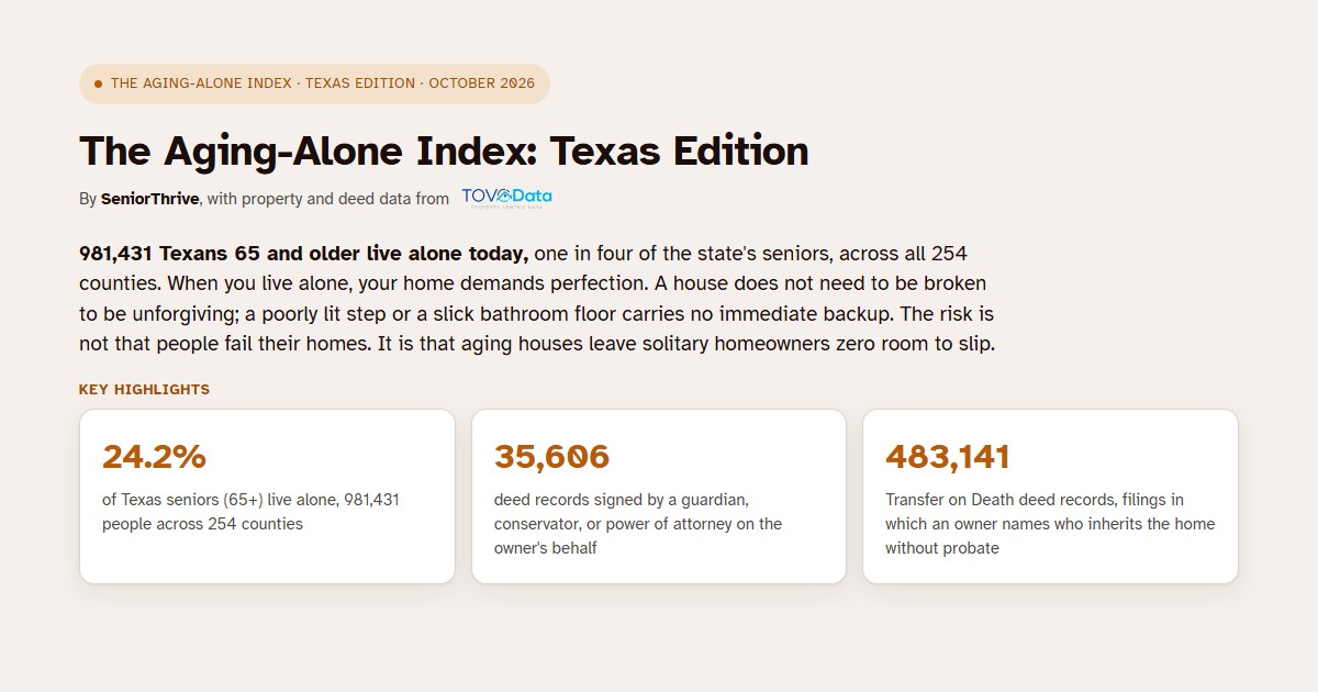 SeniorThrive Study Finds Nearly One Million Older Texans Live Alone, Maps Home Risks Across 254 Counties