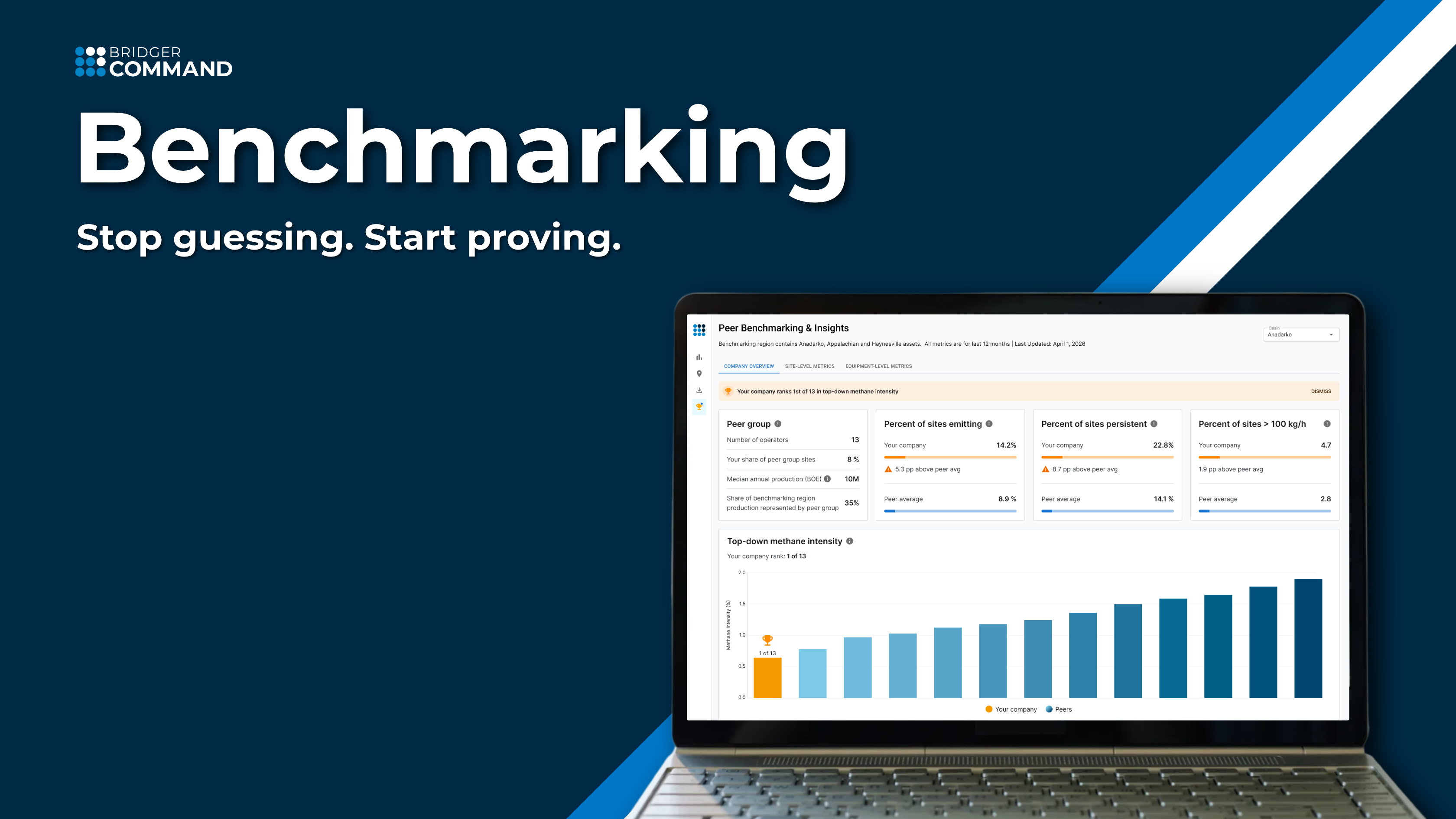 Bridger Photonics Launches Bridger Benchmarking, the First Emissions Peer Comparison Product Built on Source-Level Measurement