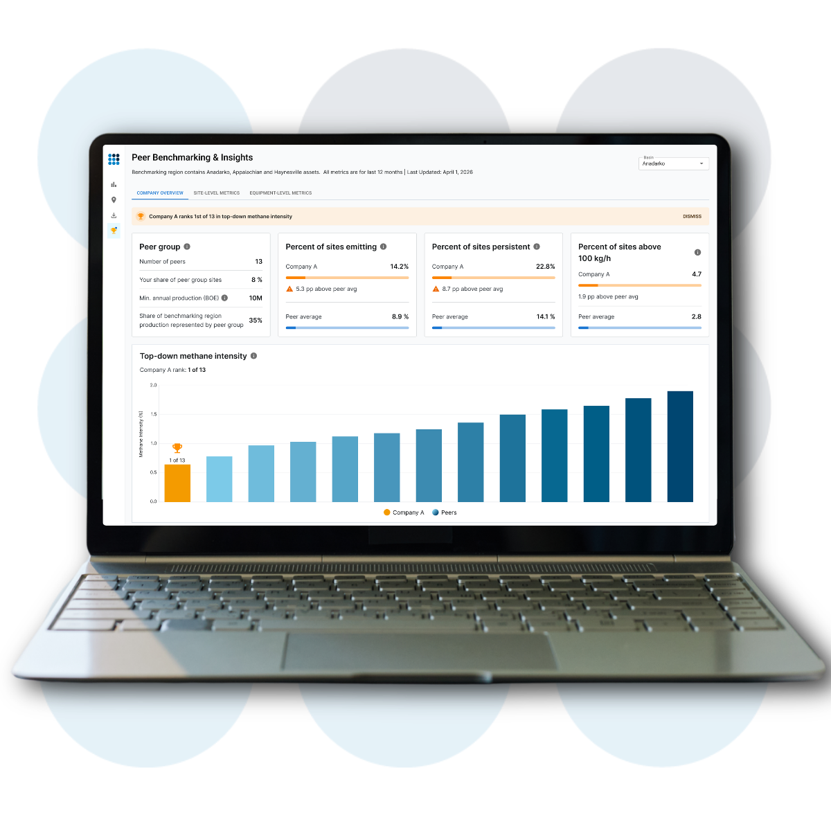 Bridger Photonics Launches Bridger Benchmarking, the First Emissions Peer Comparison Product Built on Source-Level Measurement