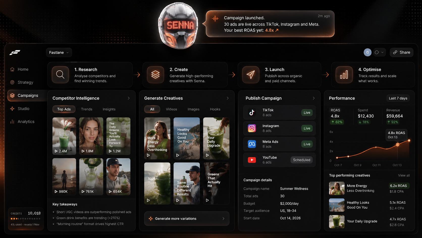 Fastlane Launches AI Marketing Platform That Researches, Creates and Runs Campaigns End to End
