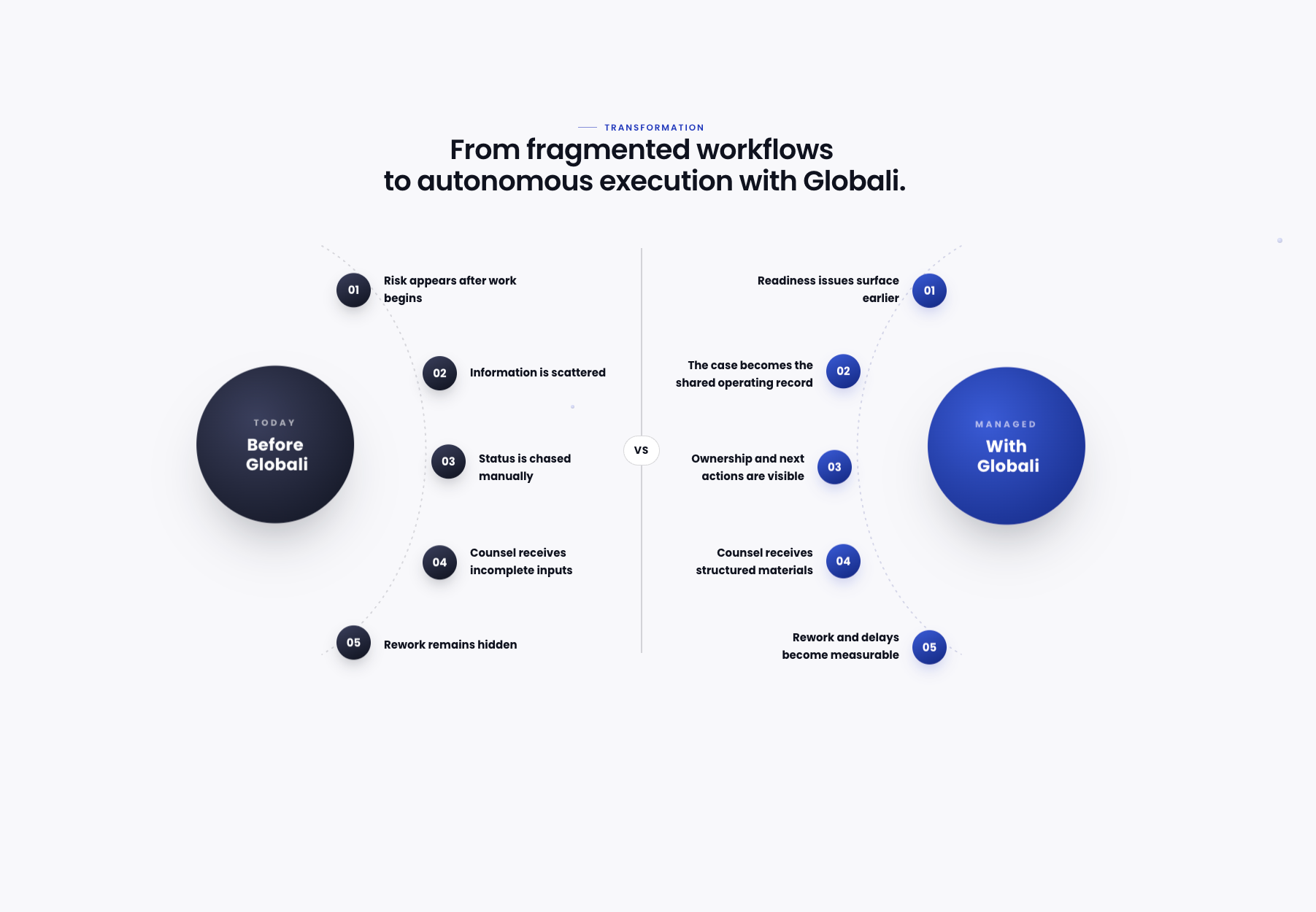 Globali Launches Technology Platform to Restructure Enterprise Global Immigration