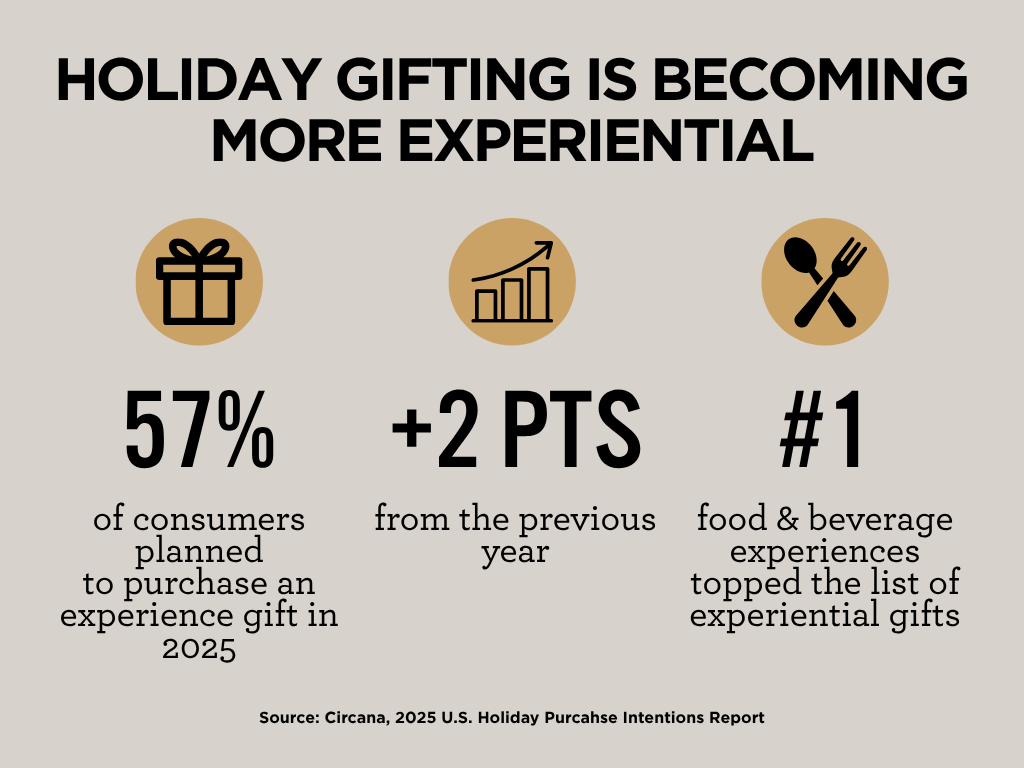 Kansas City Steak Company Launches 2026 Holiday Gift Collection Featuring Experiential Food Gifts