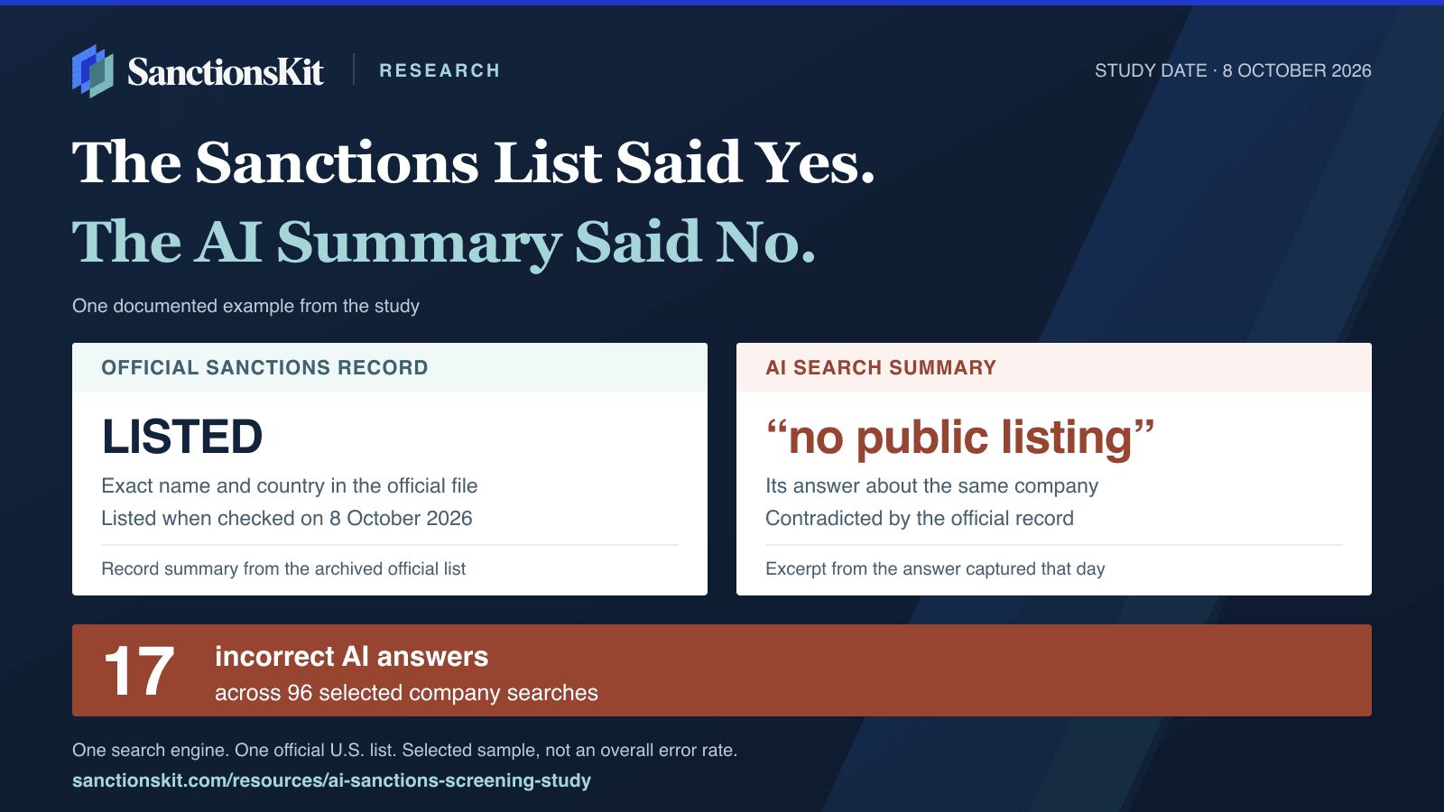 SanctionsKit Announces Study: AI Search Summaries Gave Wrong Sanctions Status in 17 Cases