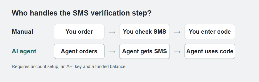 SV Number gives AI agents phone numbers to receive SMS verification codes