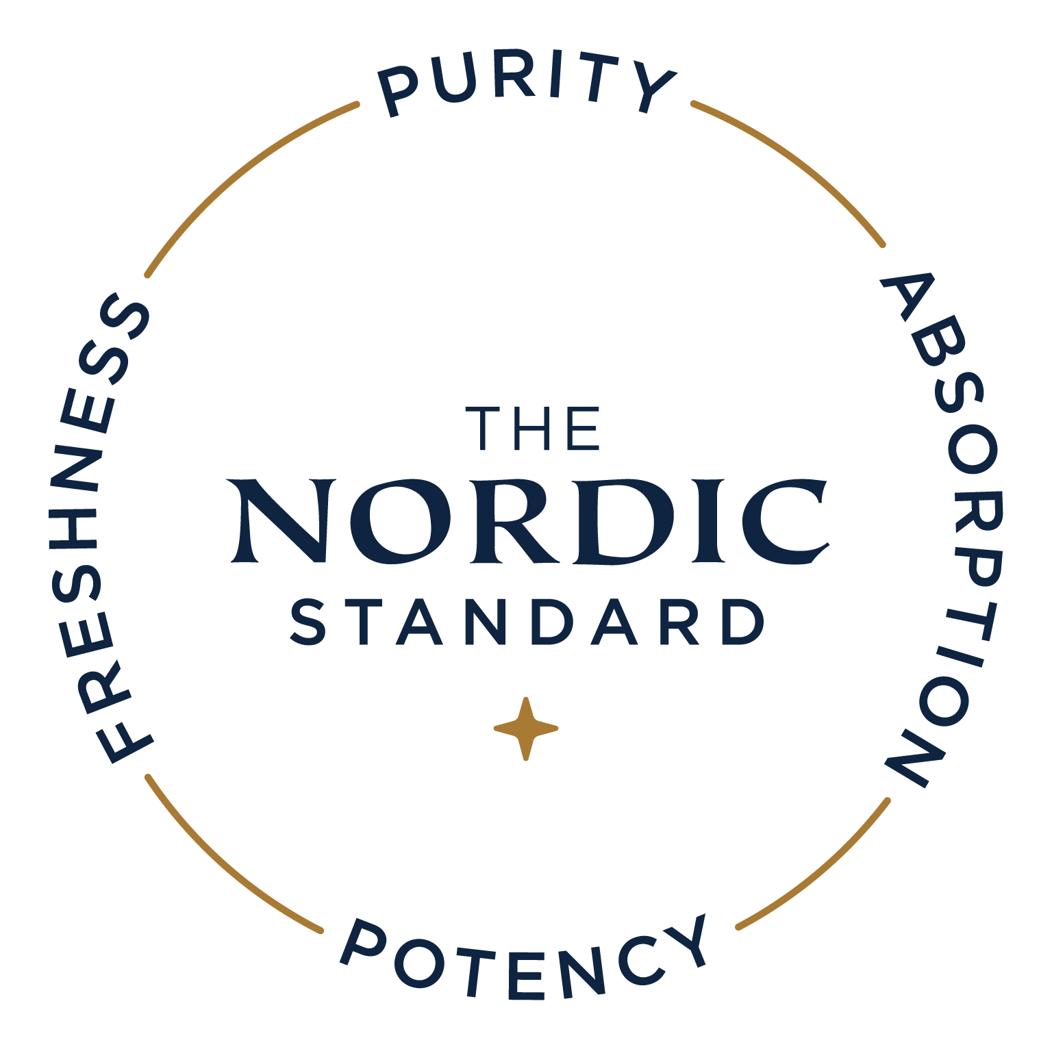 Nordic Naturals Experts Share the Four Questions Every Consumer Should Ask About Their Supplements