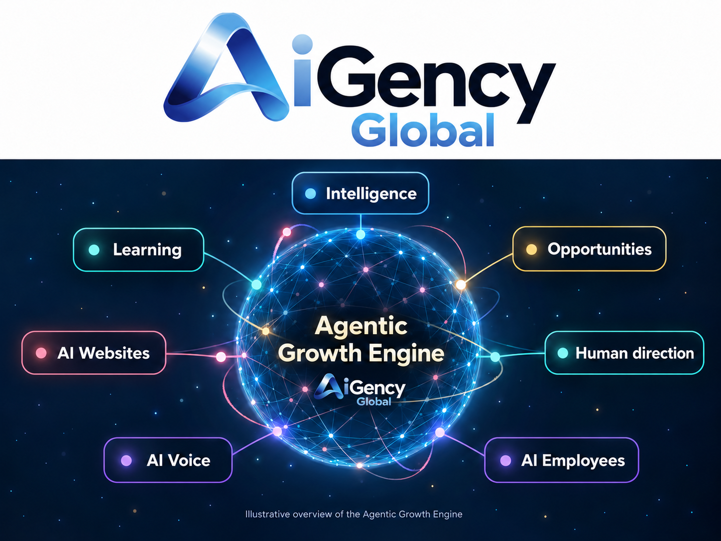 AiGency Global and Boston Limited connect AI infrastructure with enterprise growth