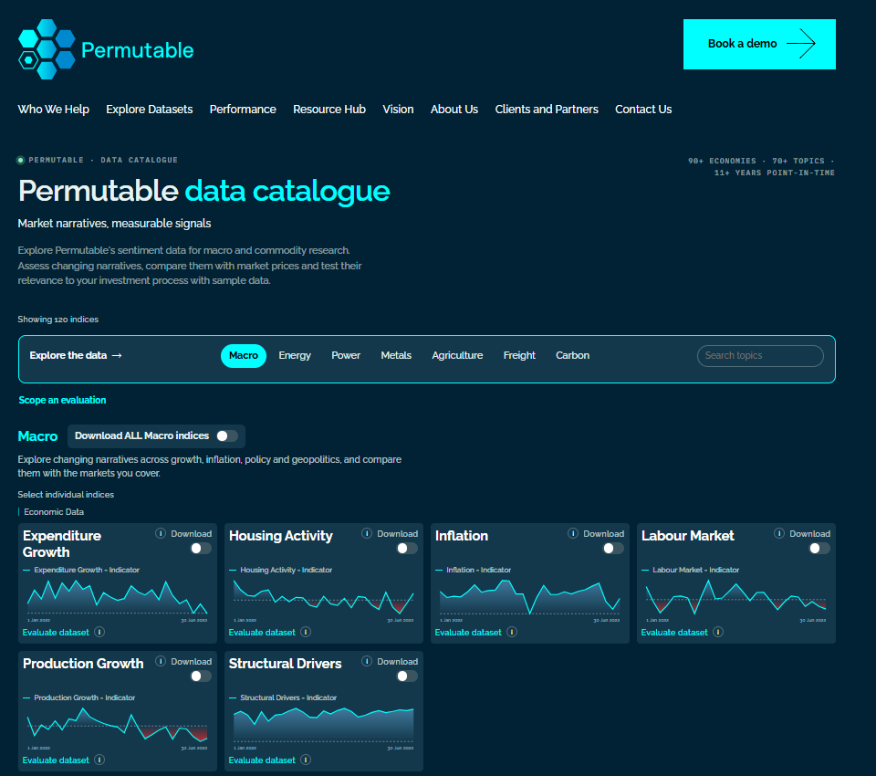 Leading Market Sentiment Provider Permutable Launches Data Catalogue for Macroeconomic, Commodity and Geopolitical Research
