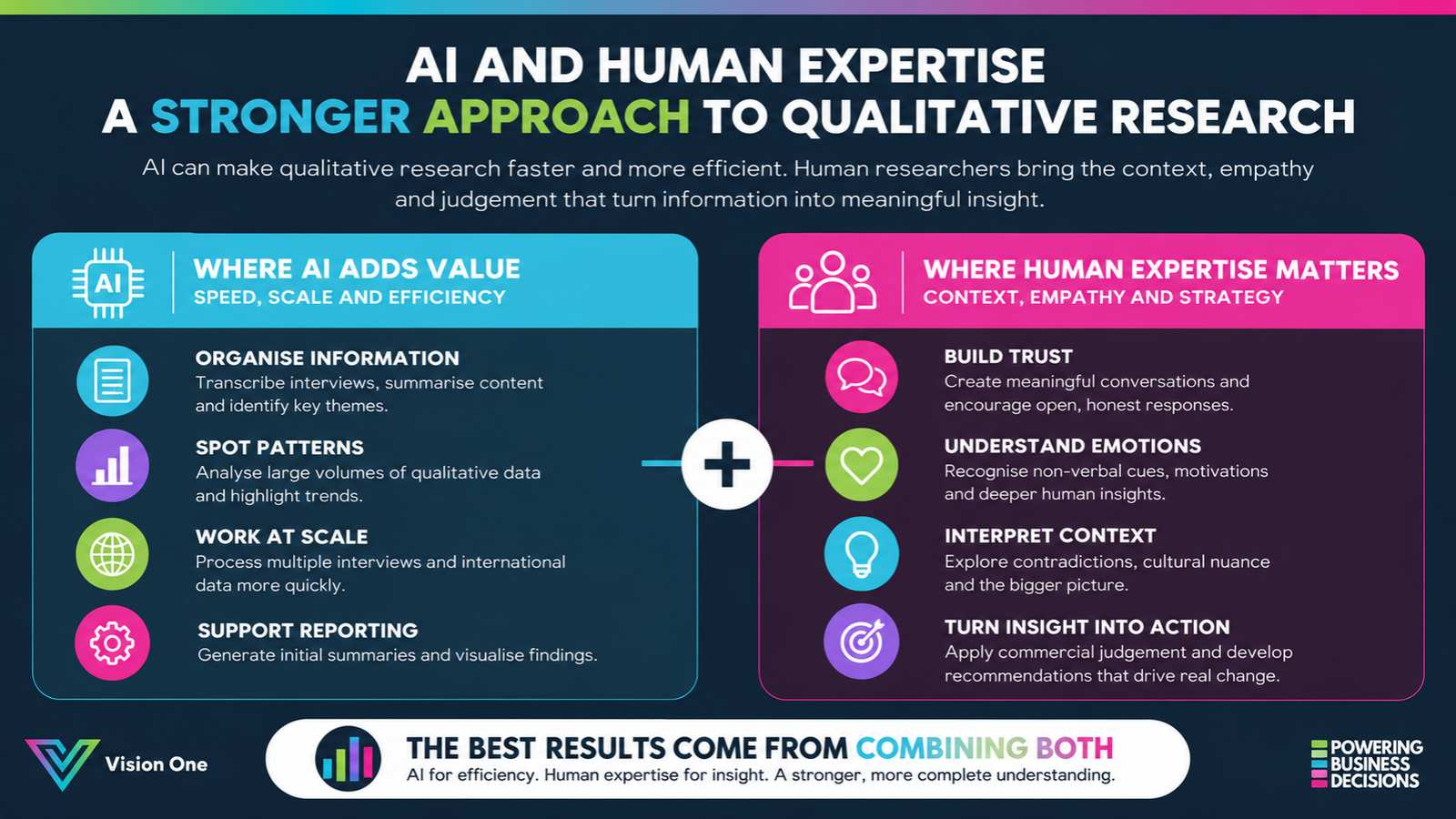 Keeping the Human in Insight: Vision One Appoints Helen Jones as Head of Qualitative