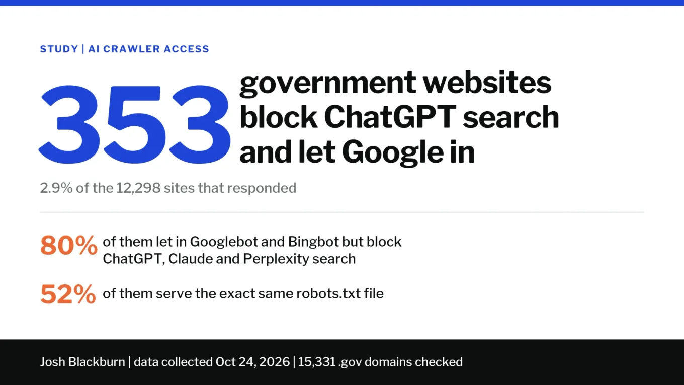 Josh Blackburn SEO Study Finds 353 Government Websites Block ChatGPT Search While Letting Google In